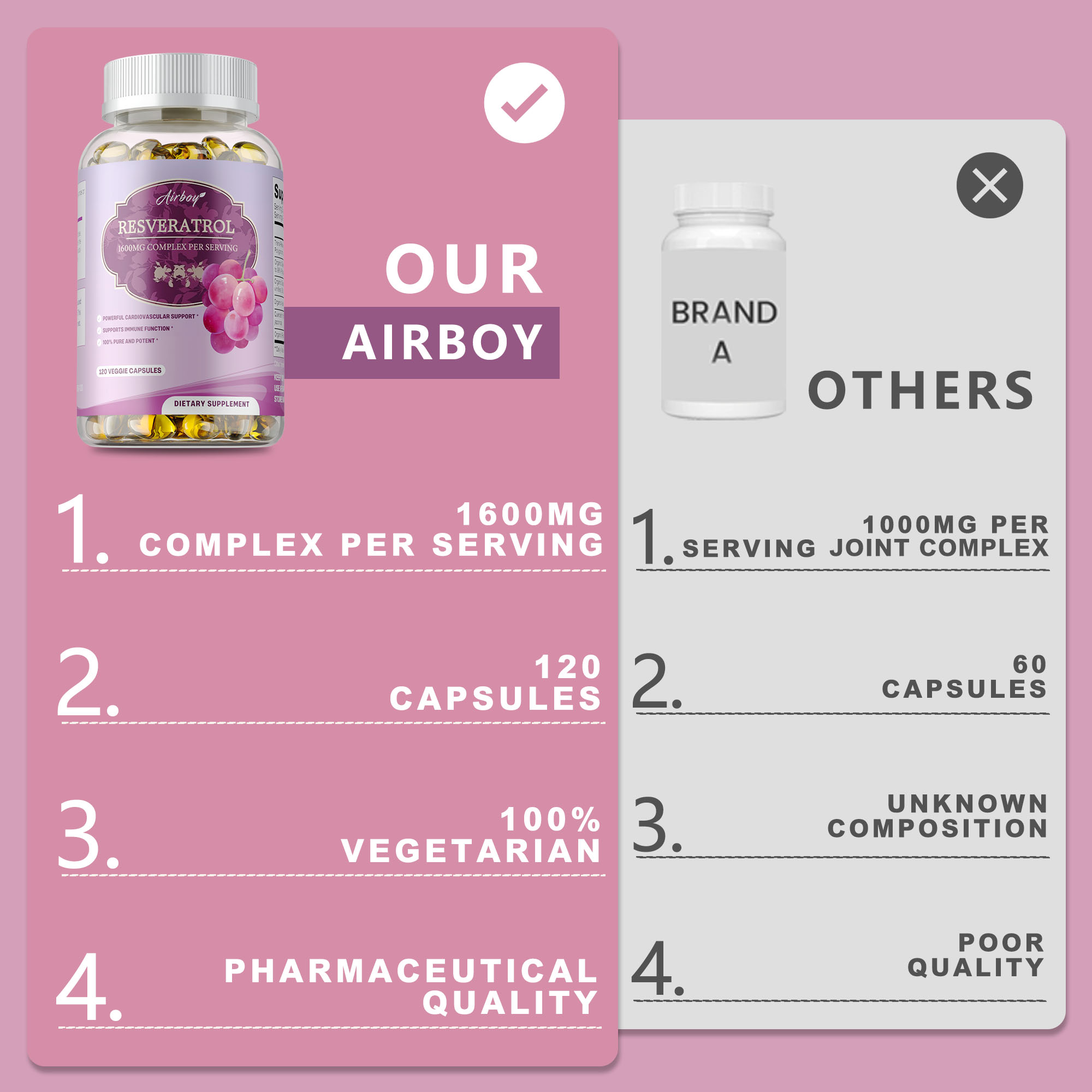 Resveratrolcapsules - Verbeter - Resveratrol Capsule Anti Aging recensie en prijs